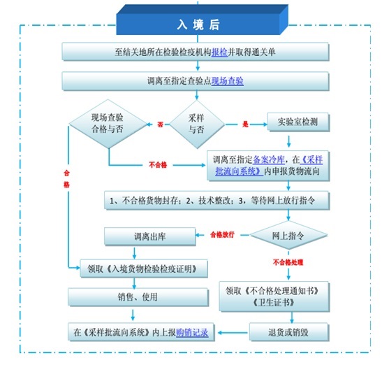 冷凍肉進口清關(guān).jpg