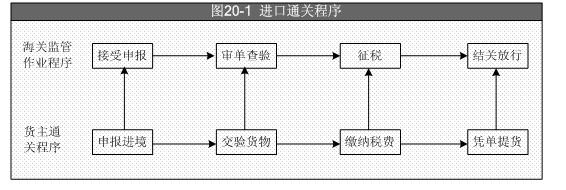 進口報關.JPG